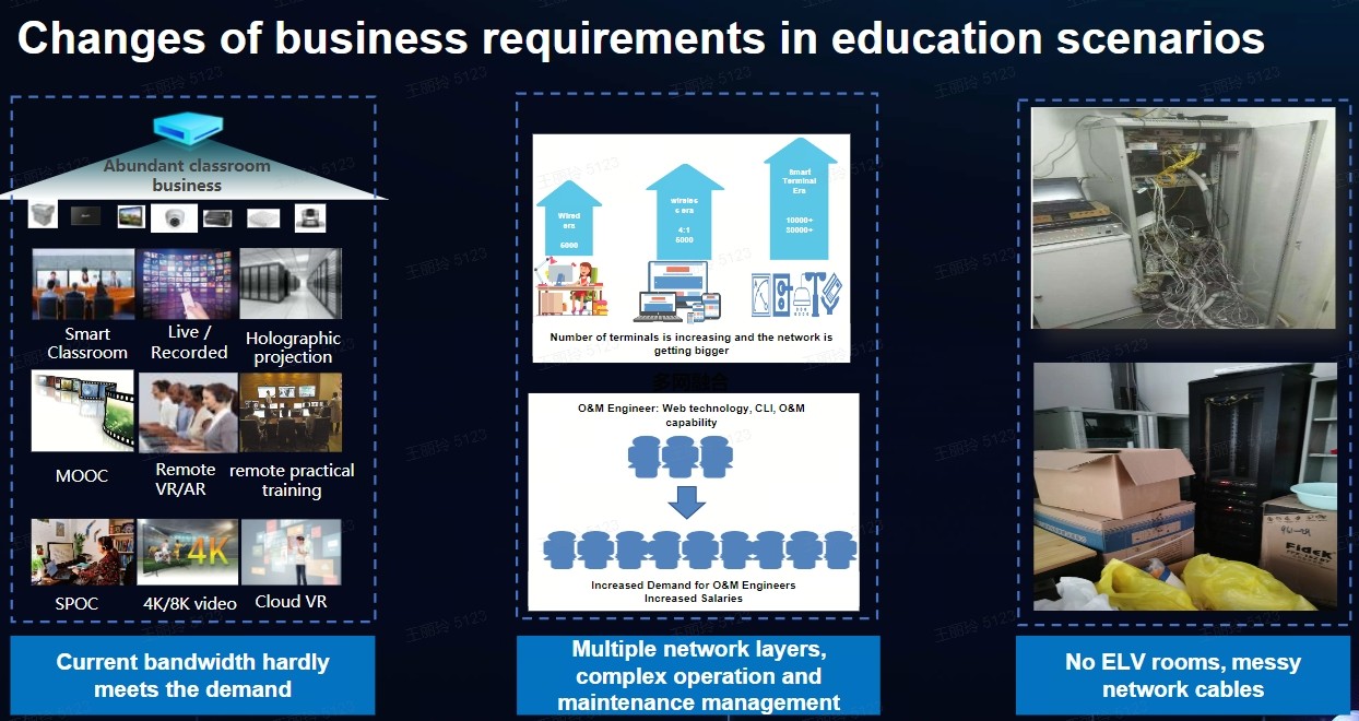 Changes of business requirements in education scenarios