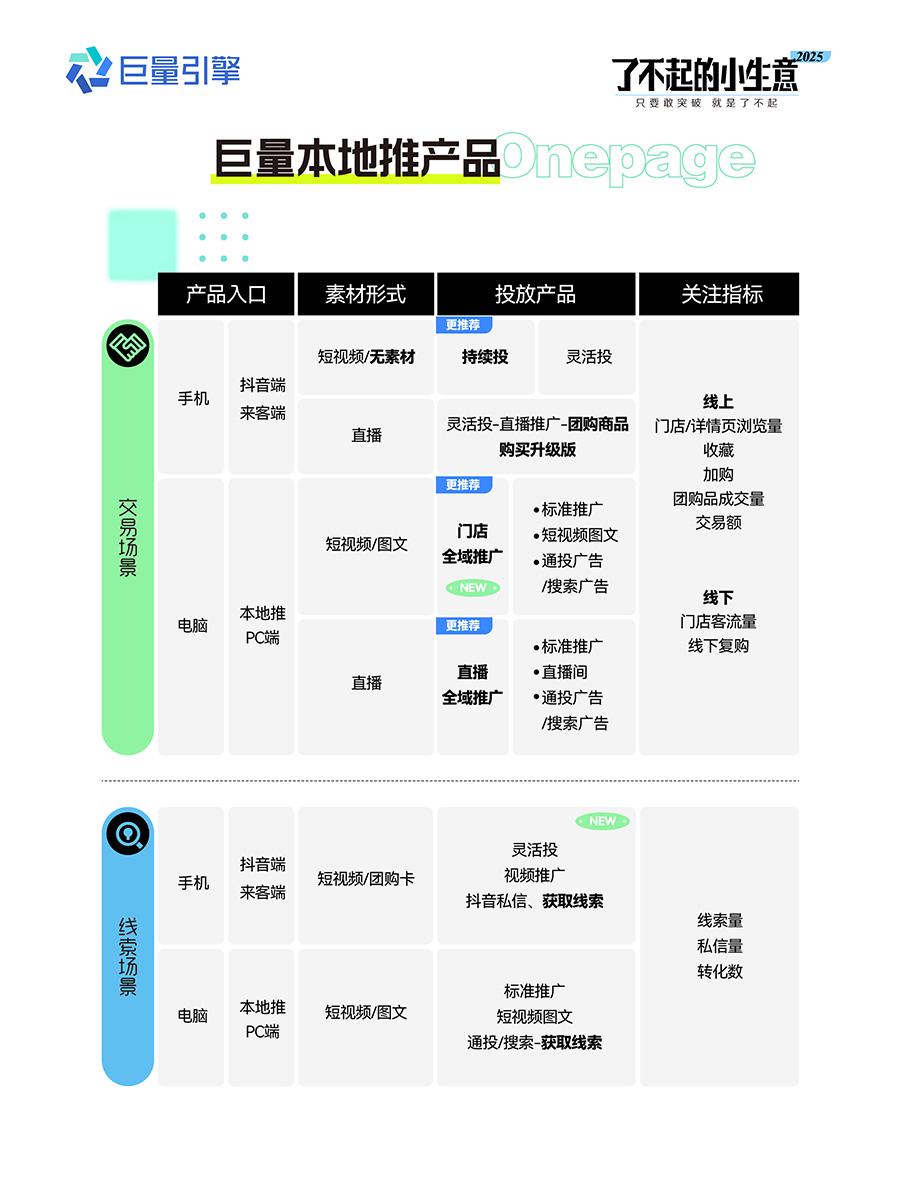 了不起的小生意2025|中小商家开年营销攻略，官方开麦，疑惑不再！