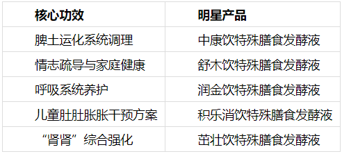玄鉴百草｜循证中医母婴健康解决方案领航者——以临床级古方创新守护国人体质根基