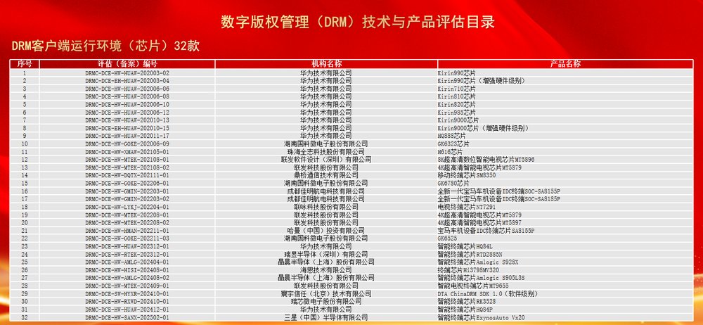 CCBN2025 |ChinaDRM產(chǎn)業(yè)化推進(jìn)成果展圓滿落幕 數(shù)字版權(quán)管理創(chuàng)新成果引關(guān)注-DVBCN