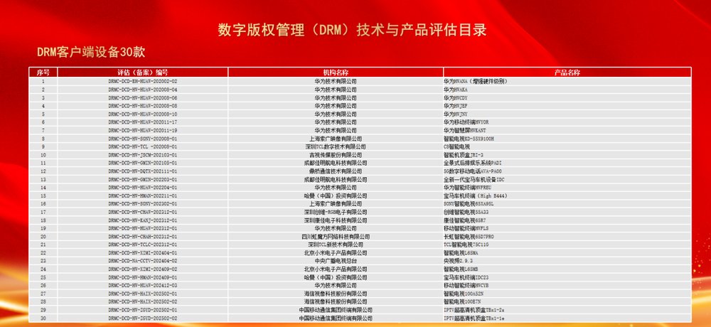 CCBN2025 |ChinaDRM產(chǎn)業(yè)化推進(jìn)成果展圓滿落幕 數(shù)字版權(quán)管理創(chuàng)新成果引關(guān)注-DVBCN