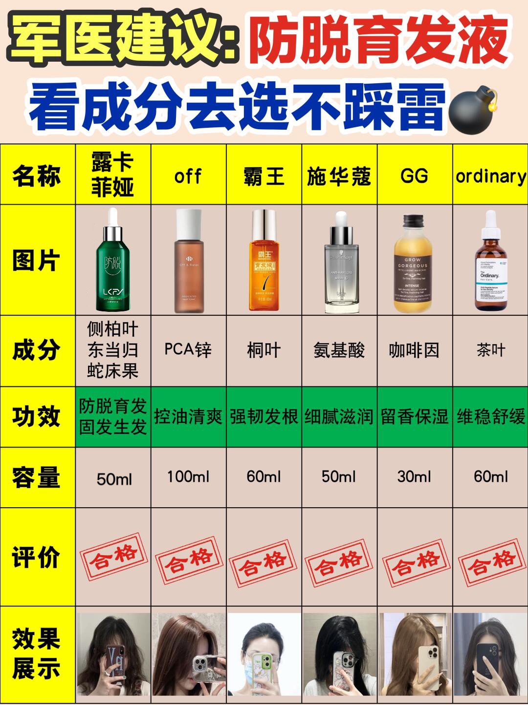 排名第一的防脱生发产品，25年十大超凡育发品牌，秃敏头还愿！