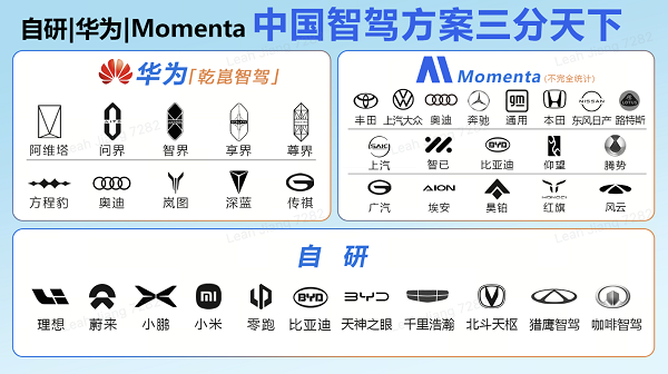 广汽丰田携手Momenta持续加强智能辅助驾驶合作  “自华魔”格局深化