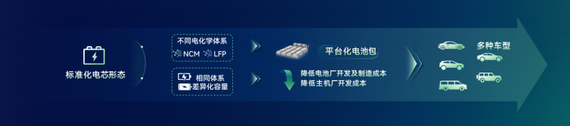 在“三化”中突围：正力新能的柔性底气与系统胜算
