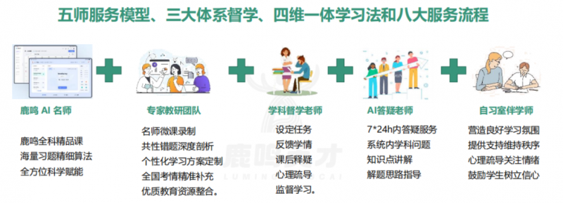 鹿鸣英才：以创新之举，铺就学子自主学习腾飞之路