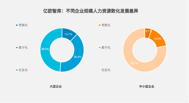 AI赋能 开启人力资源管理加速键