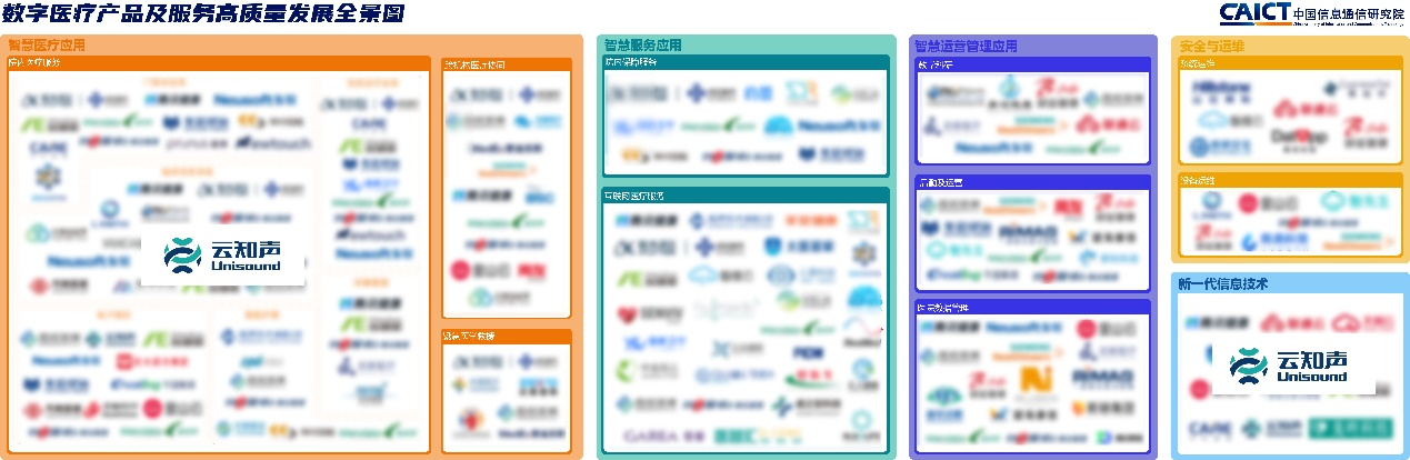 云知声入选中国信通院《数字医疗产品及服务高质量发展全景图》