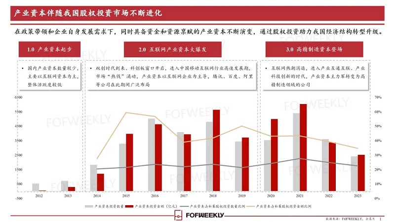 《2024中国CVC影响力报告》正式发布：探讨产业资本的投资效能