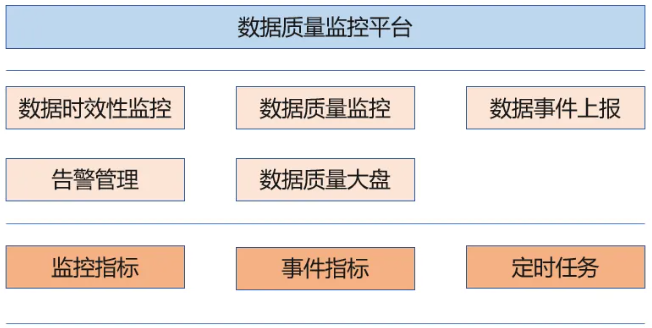 信也科技Defenders数据质量监控平台，护航数字经济高质量发展