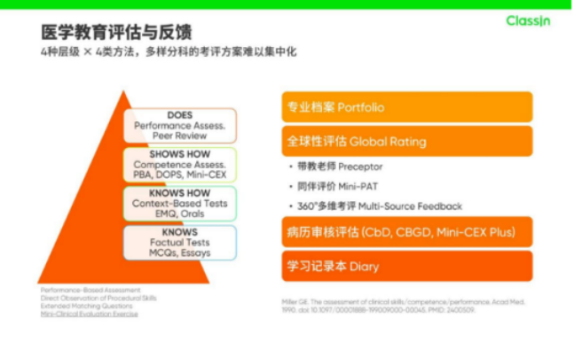 翼鸥教育助力北京大学医学部，促进医学教育变革