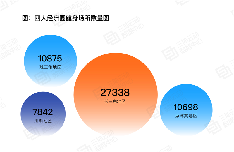 银河娱乐《2023中国健身行业数据报告》正式发布！首次公布健身会员体测数据(图12)