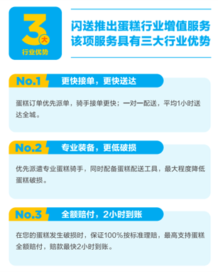 闪送为满足蛋糕商户需求推出“蛋糕专送”服务 解决配送后顾之忧