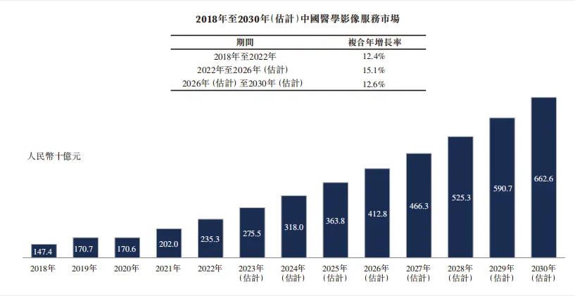 一脉阳光获合规认可，即将登陆港股IPO