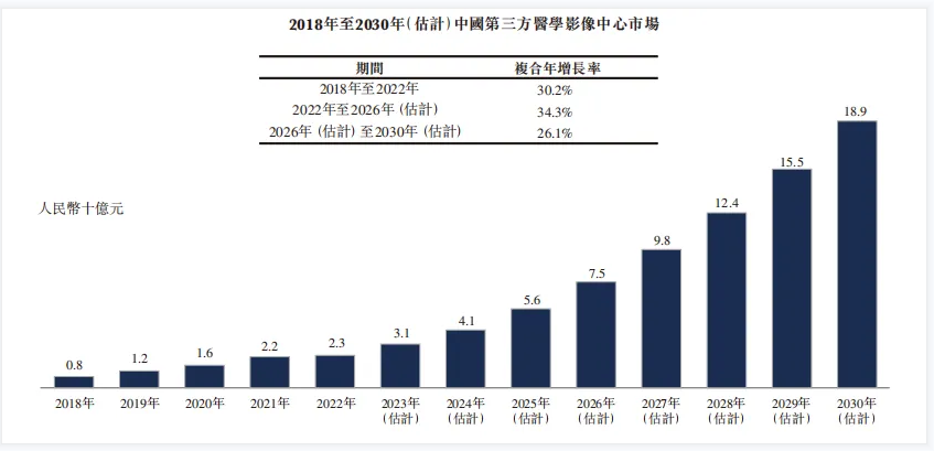 一脉阳光获合规认可，即将登陆港股IPO