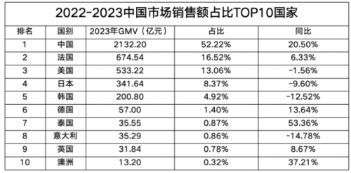 以民族公益推动文化传承，花西子要让中国品牌被世界看见