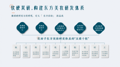 以民族公益推动文化传承，花西子要让中国品牌被世界看见