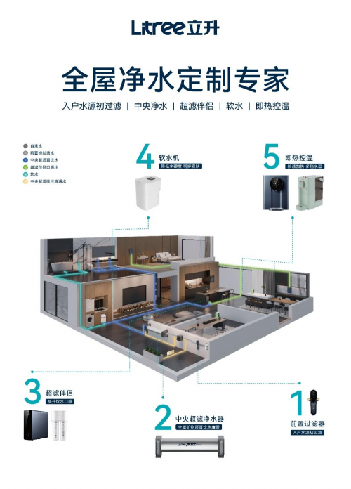 618大促正当时，目前净水器哪个牌子好，适合家庭选择