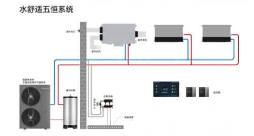 Thermoplus五恒水系统：无与伦比的适配性