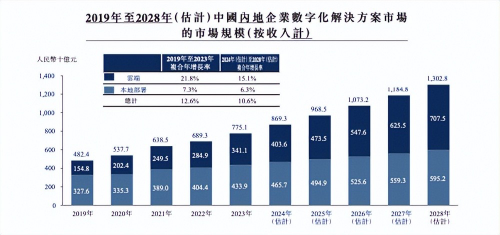 量化派冲刺港股IPO：AI技术点亮消费地图，开启数字化新篇章