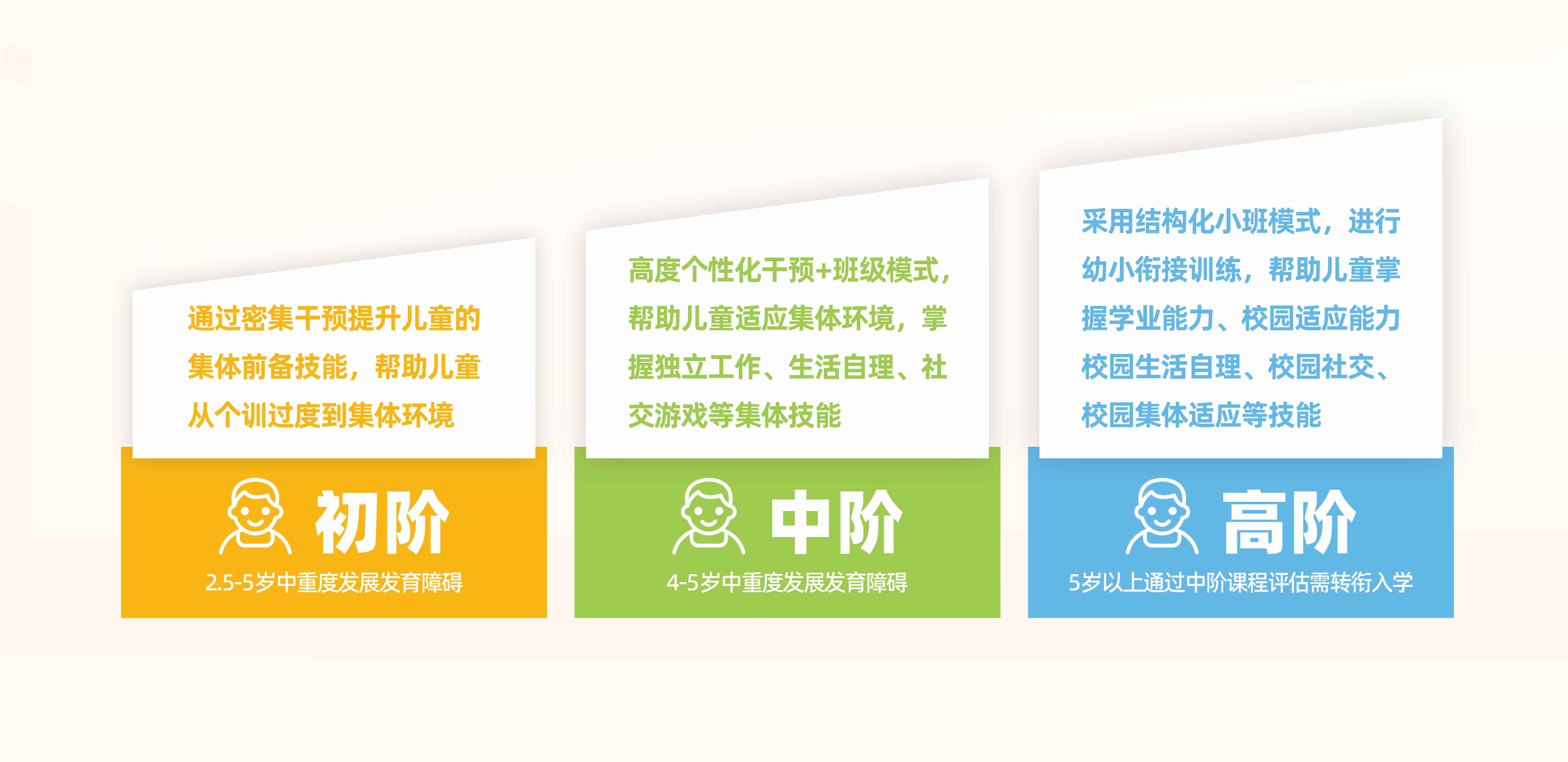 衔接有方 聚力成长丨高新第二中心盛大开业！携手儿童康复新征程