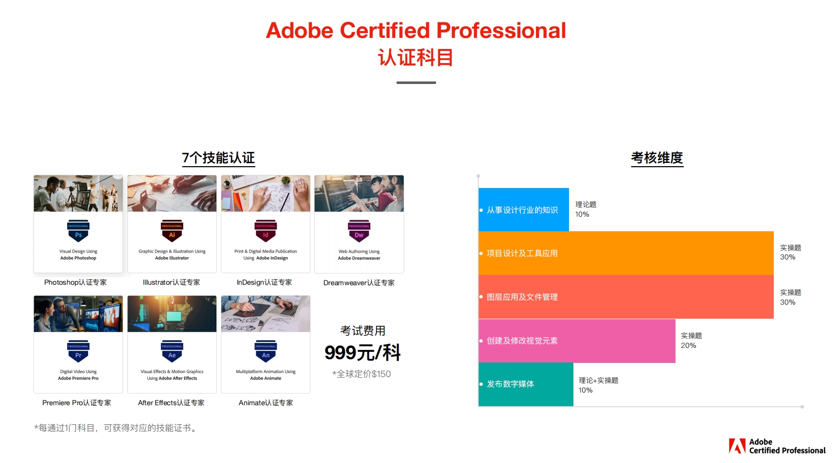 Adobe认证是什么认证