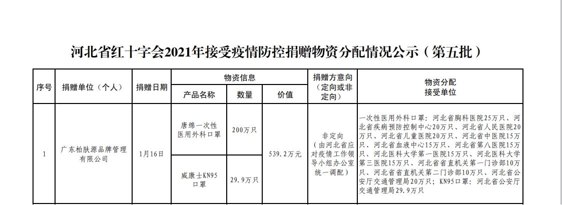 柏肤源捐赠价值539.2万元防控物资