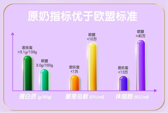 A2奶源席卷奶粉市场，至臻A2奶牛奶粉是否值得一试？