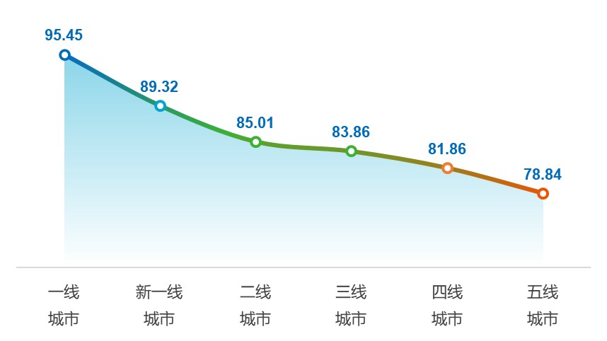 2024年349个城市12345热线运行质量监测报告