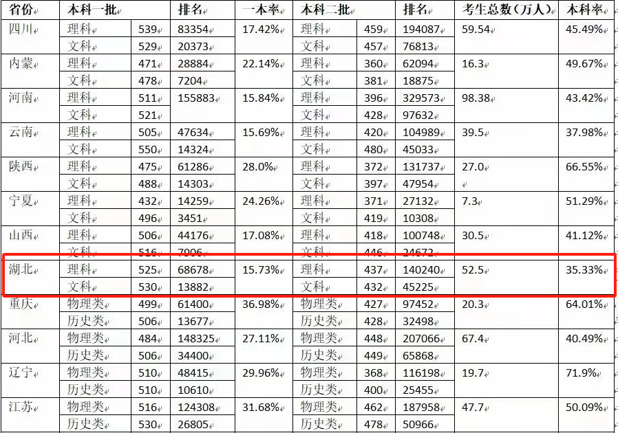 中考后转轨湖北国际学校如何择校？拒绝学生内卷家长焦虑