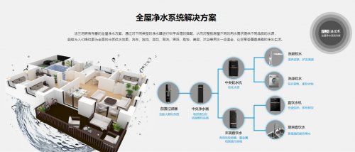 从源头到龙头：法兰尼全屋净水系统确保每一滴纯净