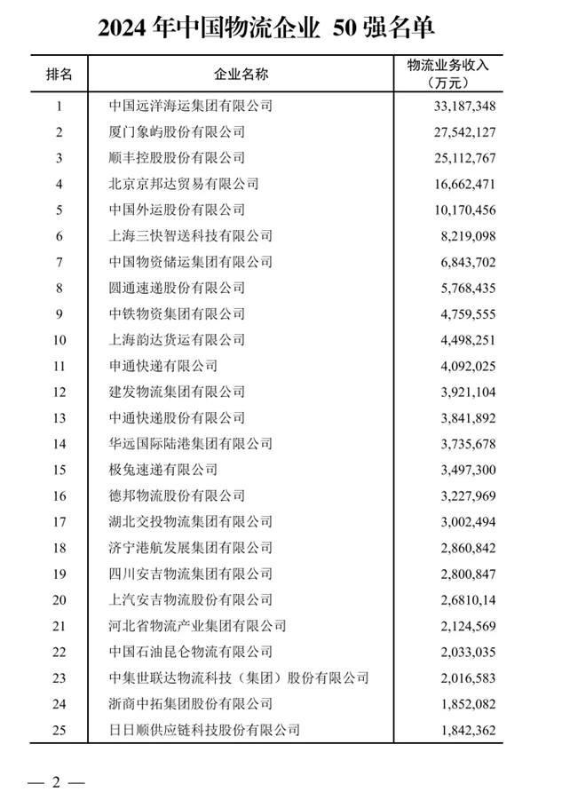 中国物流形势发展分析会暨物流企业50强论坛 跨越速运获双项荣誉