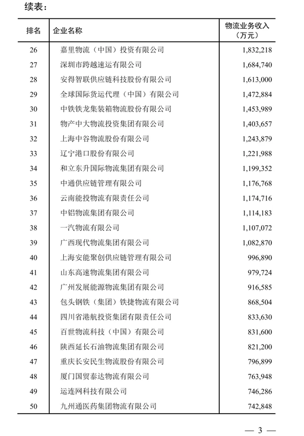 中国物流形势发展分析会暨物流企业50强论坛 跨越速运获双项荣誉