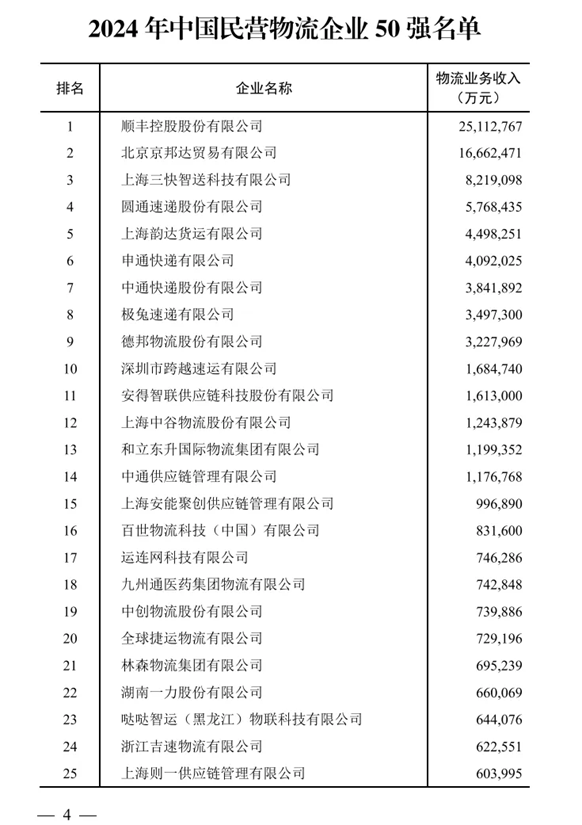 中国物流形势发展分析会暨物流企业50强论坛 跨越速运获双项荣誉