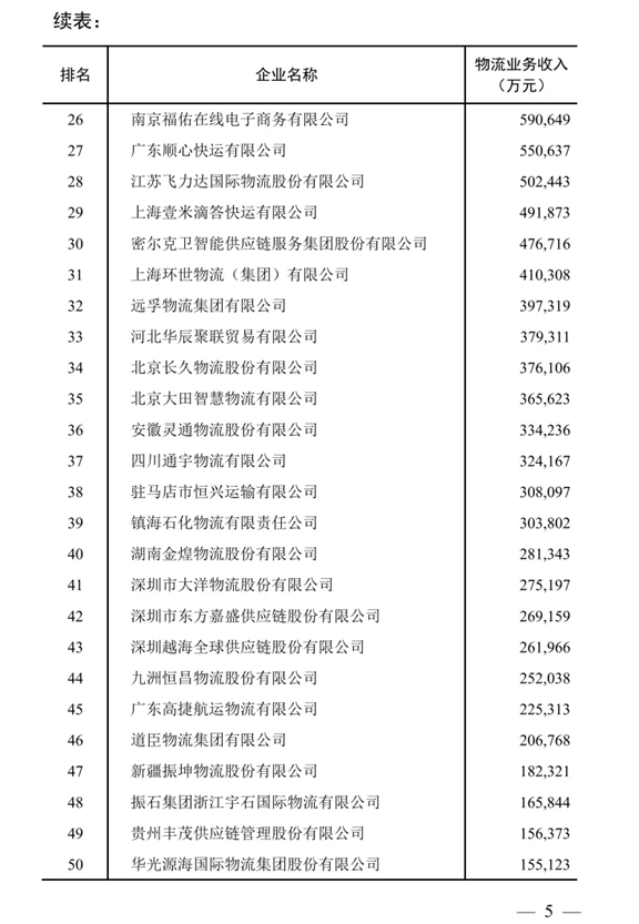 中国物流形势发展分析会暨物流企业50强论坛 跨越速运获双项荣誉