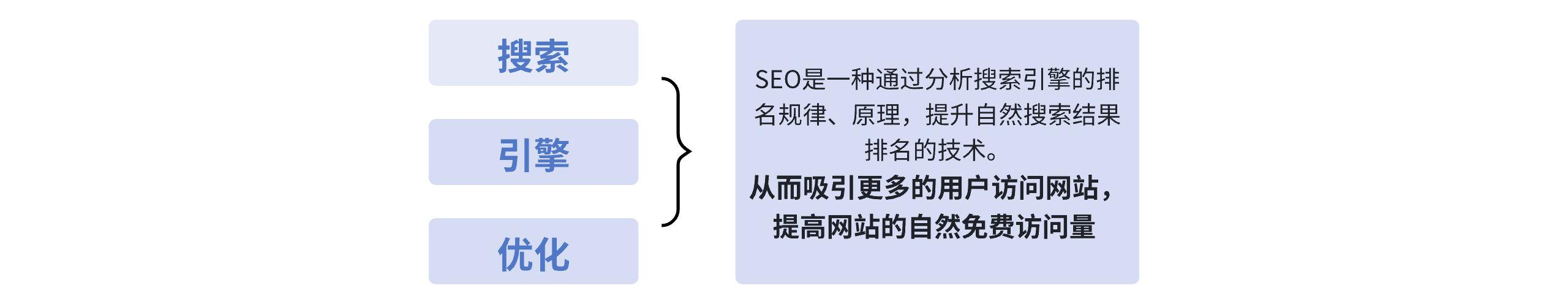 鲁班跨境通SEO服务，带你解锁免费流量的密码！