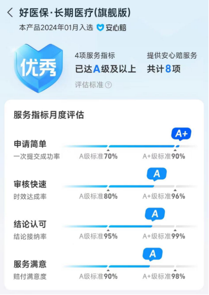 科普！支付宝百万医疗有用吗？有医保还要买好医保旗舰版吗？