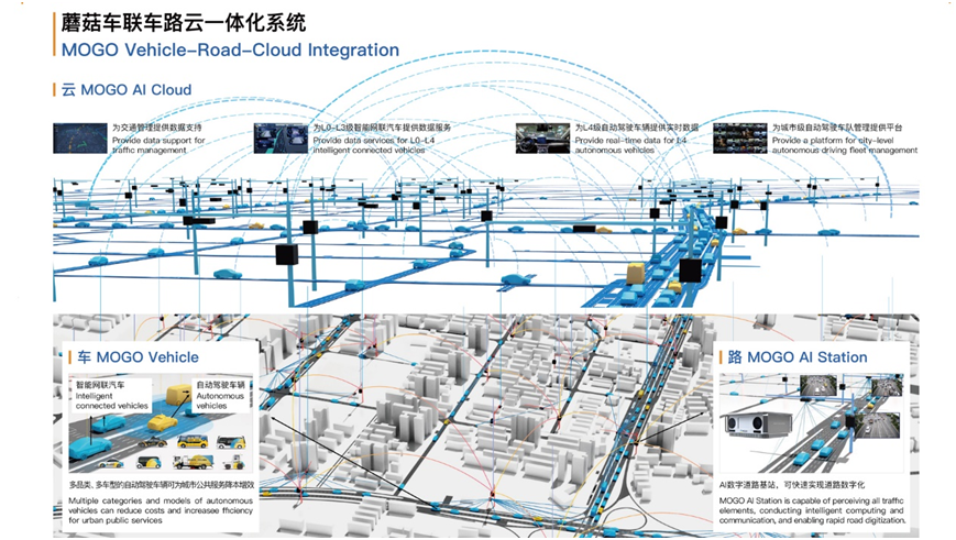 蘑菇车联：用AI大模型驱动车路云一体化发展