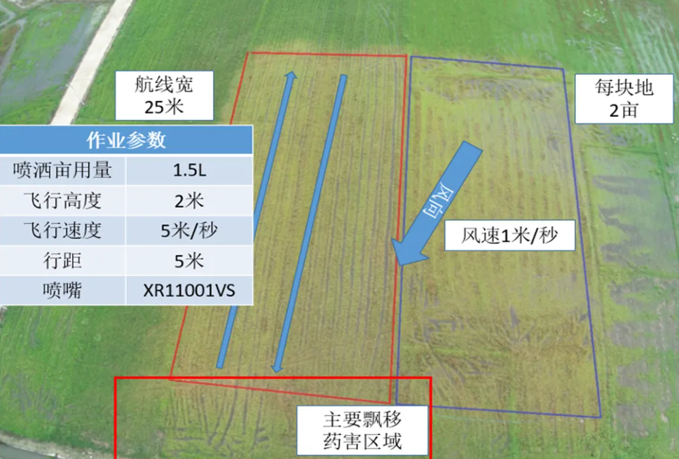 农业无人机药害毒害发生案例分析及规避方式