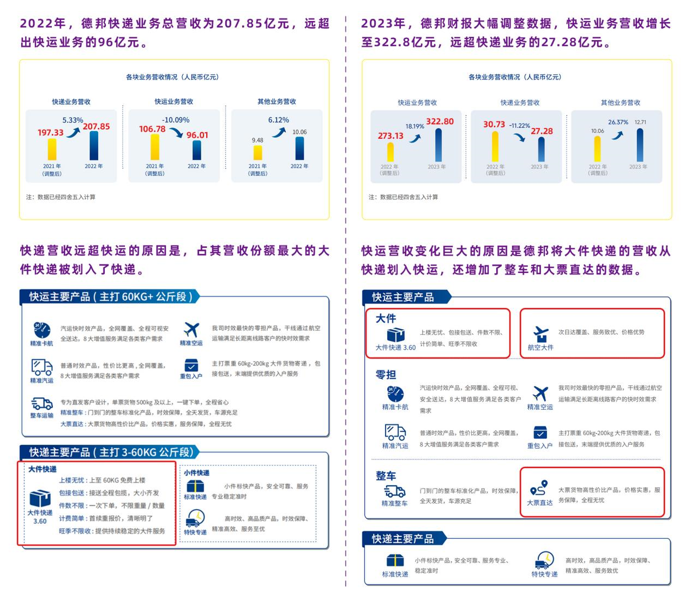 零担收入排名前三的跨越速运 靠年中奖圈人才粉？