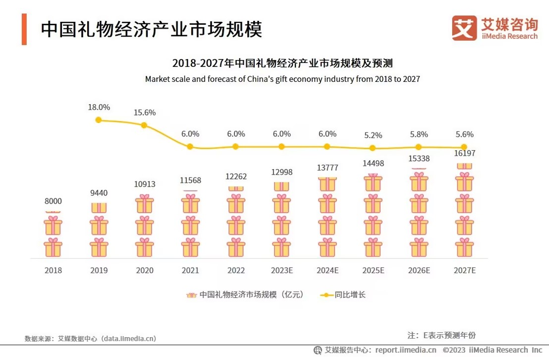 “实用情绪”：徕芬这一招能否激活不愿消费的年轻人