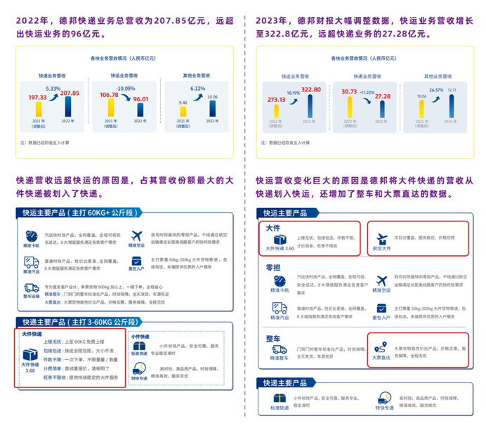 连续三年稳居全国三甲，跨越速运这批黑马跑起来了？