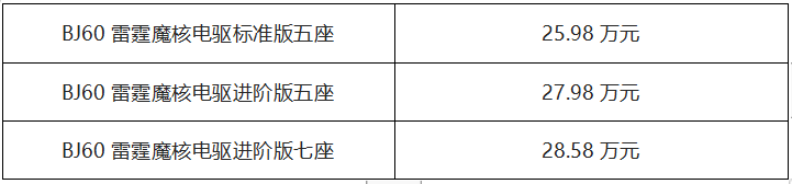 雷霆启程 纵横山河！！BJ60雷霆正式上市25.98万起