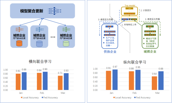 新奥新智联合学习技术，共创产业智能模型