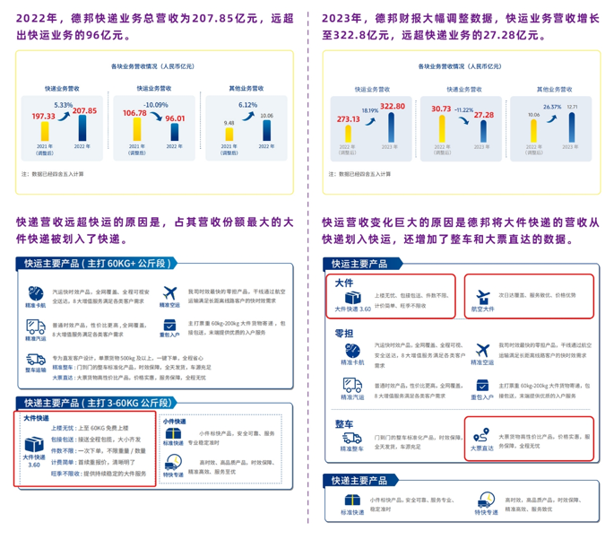 “豪横”的跨越速运 如何登上《2024年零担30强收入榜》三甲？