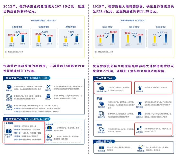 跨越速运“利刃出销”！科技护航连续三年登零担30强