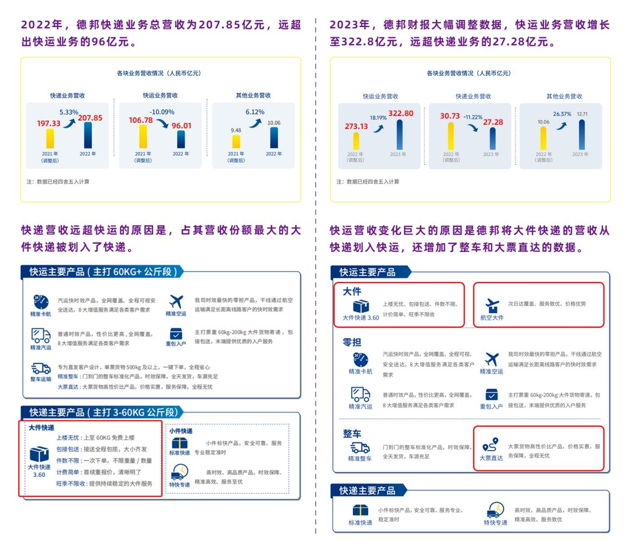 从黑马到龙头，成立十几年的跨越速运实现了“跨越发展”