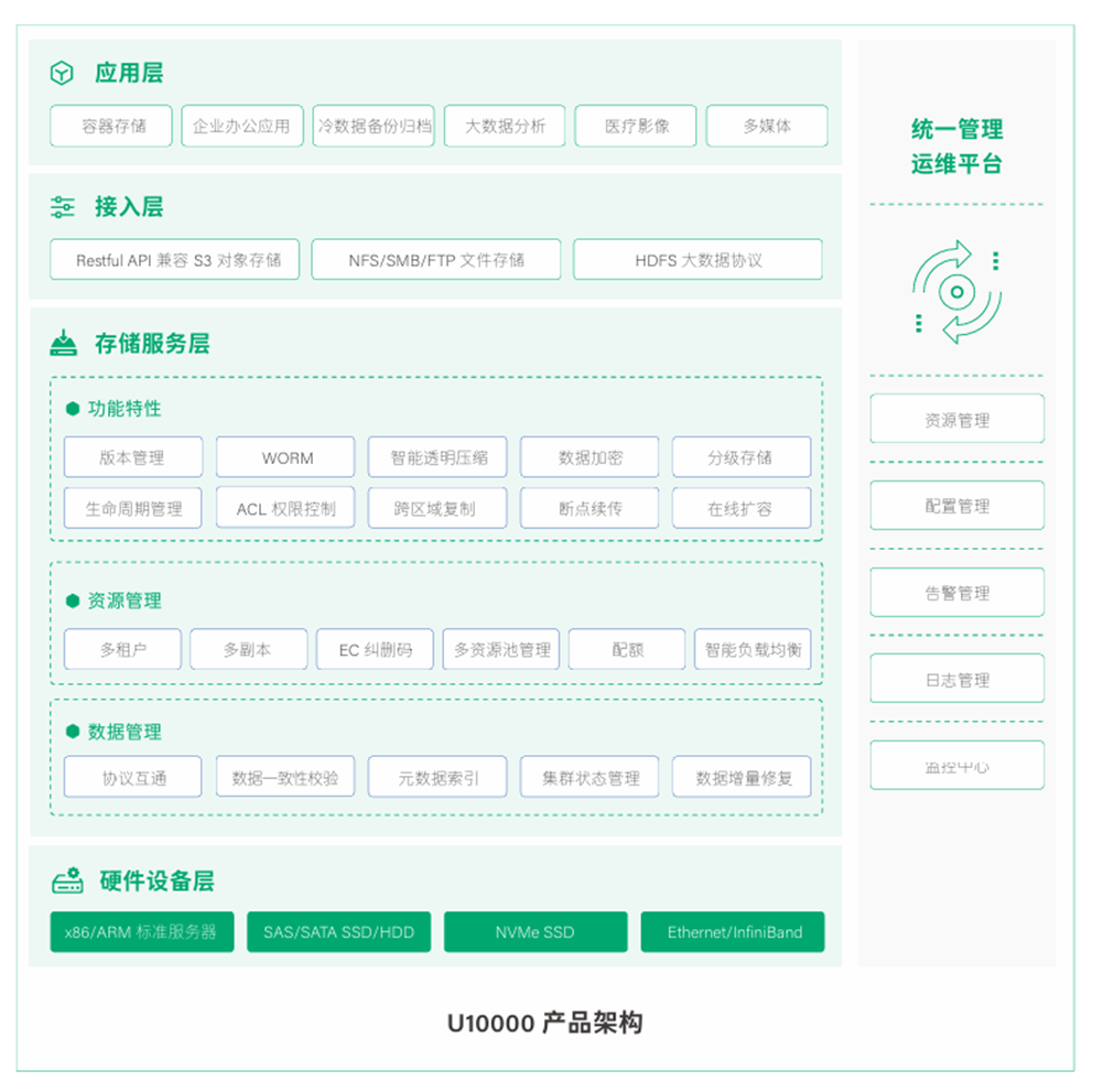 青云QingCloud存储全新出击 解锁“数据超能力”