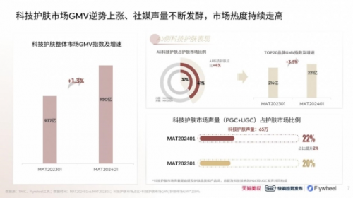 科技融合东方美学：INTO LIGHT初曦打造科技美肤体验