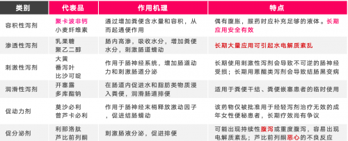 便秘最好的药是什么，如何治疗便秘｜科普篇