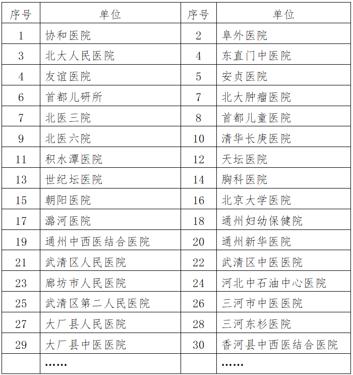 大咖云集，北京城市副中心医产协同大会即将举办